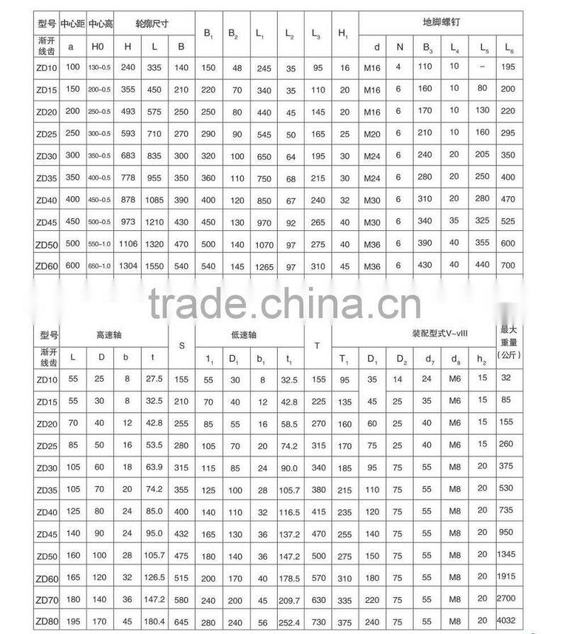 Ball Mill Mining Industry reduction gear speed reducer