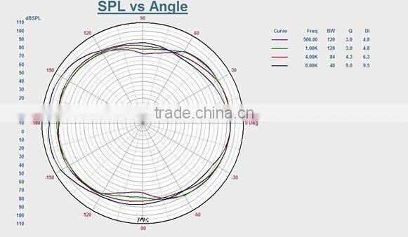 ITC T-103E Clear 3 inch Wall Mount Guangdong Mini Speaker 3W