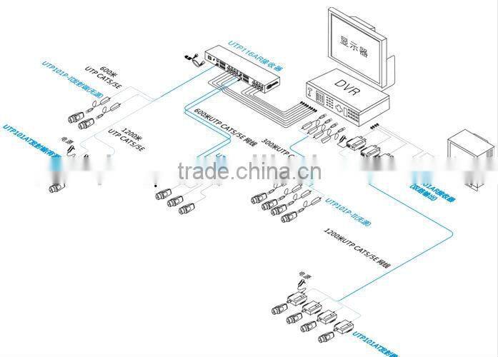 Wholesale Good Quality 1NTSC To Pal Converter