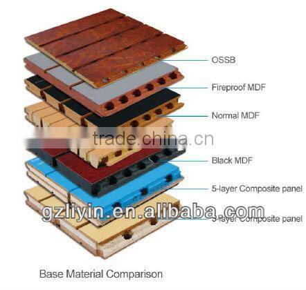 Wooden Perforated Acoustic Panel Fireproof Finished Wall