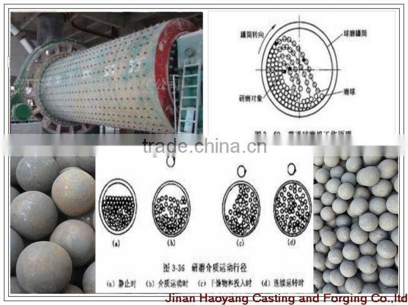 forged steel grinding balls HRC60-65