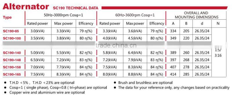 Senci 6kw alternateur 220v SC190-148 CE certificate high quality AC 6.5-7.2kva 60HZ/50HZ 220V/380v alternator