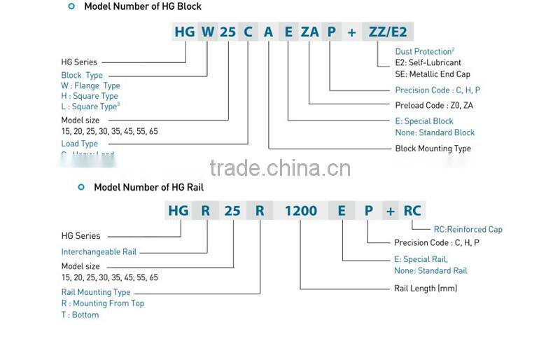 Fast Delivery Hiwin Interchangeable Linear Carriage Blocks HGW35HC For Automatic Equipment
