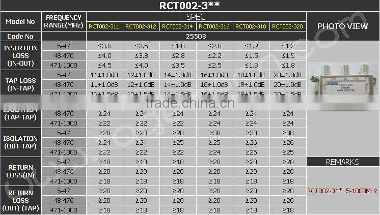 two way CATV tap(RCT002-212)