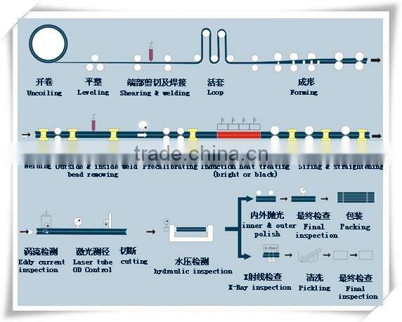 Stainless Steel Welded Pipe Price Per Kg --310S Steel Stainless Pipe Tube