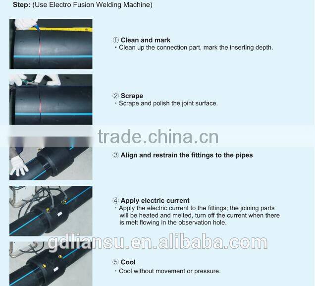 Hot sale-China NO.1 Pipe Brand- LESSO HDPE water pipe