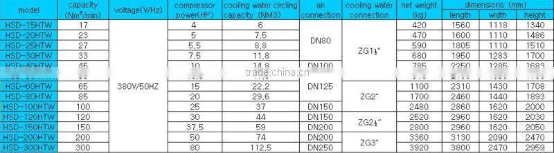 Ingersoll Rand Mating Air Dryer