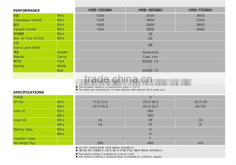 30Kw Turbo Blower ,Vertical Type High Pressure Blower