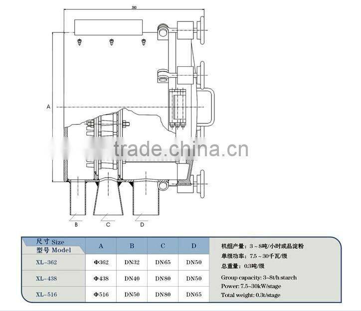 XL tapioca starch production equipment refining machine