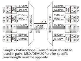 16 channels ABS Pigtailed Module Simplex CWDM OADM East or West