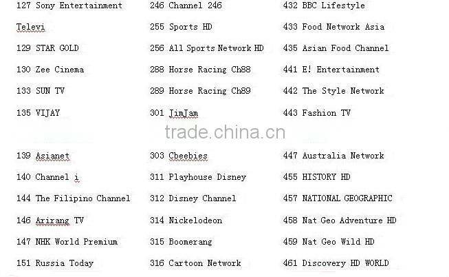 best FYHD HD C-800 E With EPG Chinese 800c cable FYHD800 TV Receiver for Singapore FYHD800C