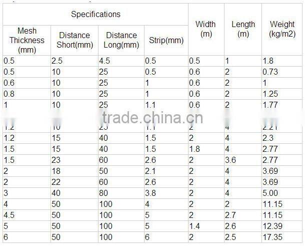 Galvanized/Powder painting steel perforated expanded metal