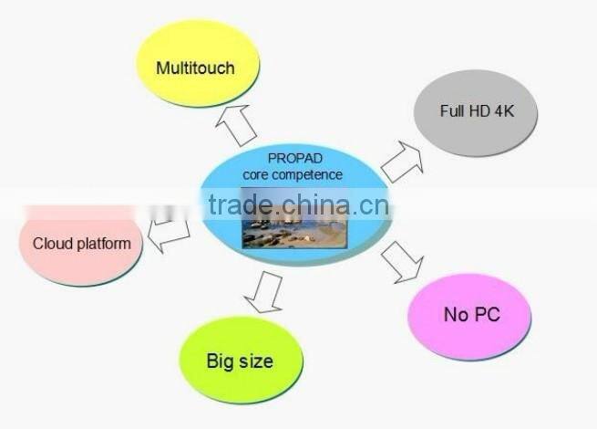 84 INCH TOUCH ALL IN ONE LCD PANEL LCD MONITOR 84 inch interactive whiteboard