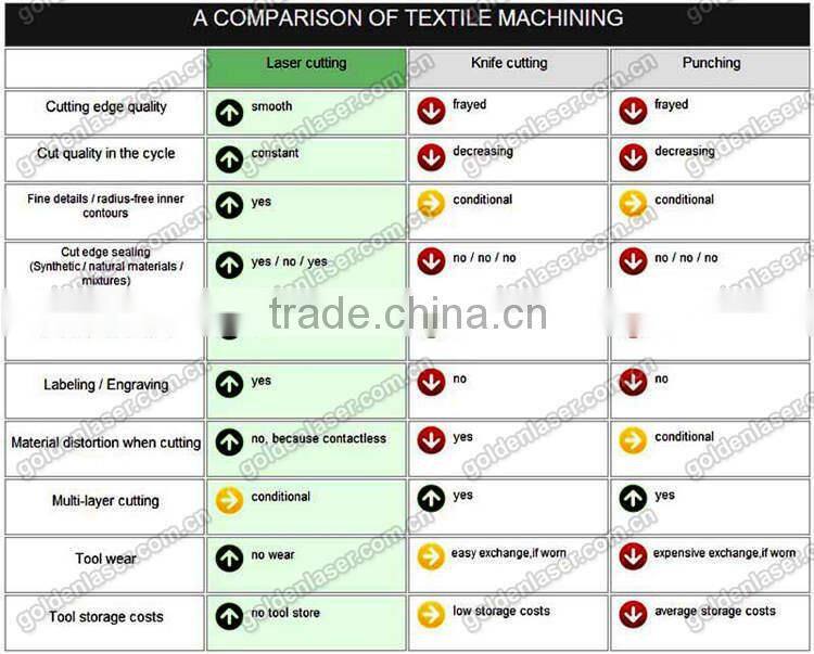 CO2 RF Laser Cutting Machine for Filter Cloth (CO2 RF laser warranty 24 months)