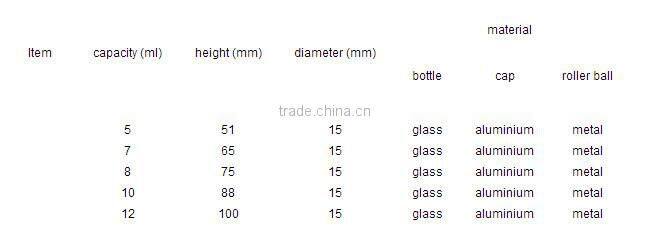 roll-on bottle with outside sprayed matte black