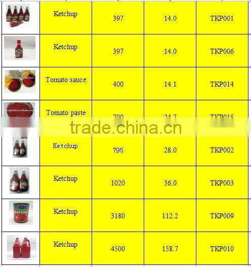 Canned Herring Fish In Tomato Sauce