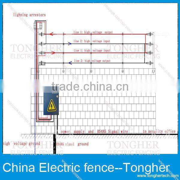 house safe smart home electric fencing system solution supplier
