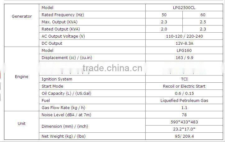 2kw small natural gas generatorLPG2500 Liquefied Petroleum Gas