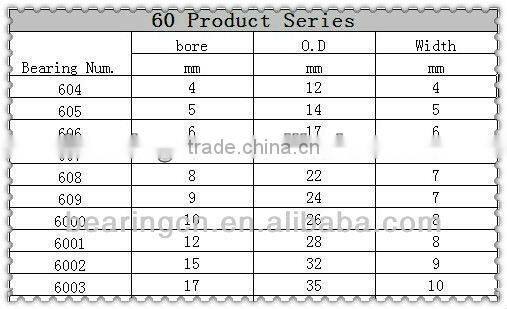 POM material wheels / sliding door runner wheels