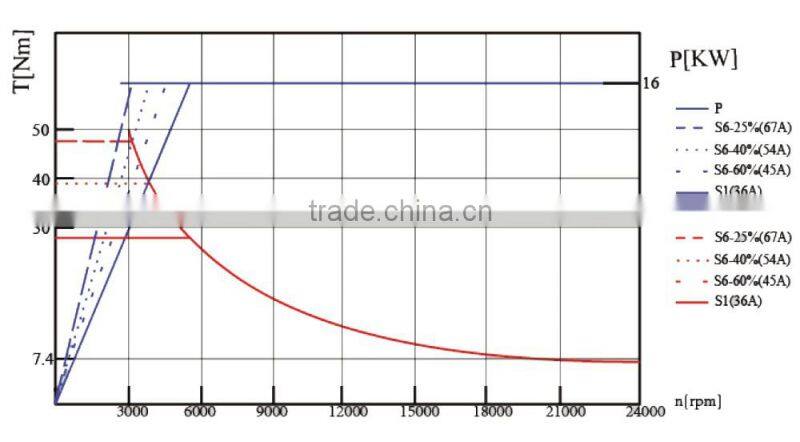 CNC Five Axes Machining Centre(Vertical Machine Centre)