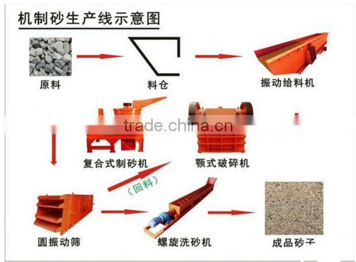 Rod sand making machine / mini sand making machine