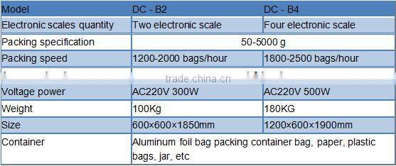 Detergent Powder Filling Packing Machine Small Powder Fill