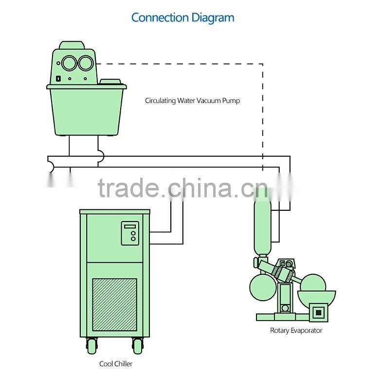 Mini Lab Water Chiller