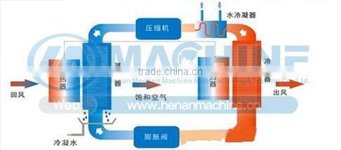 high capacity vacuum dryer fruit and vegetables dates herbs and meet