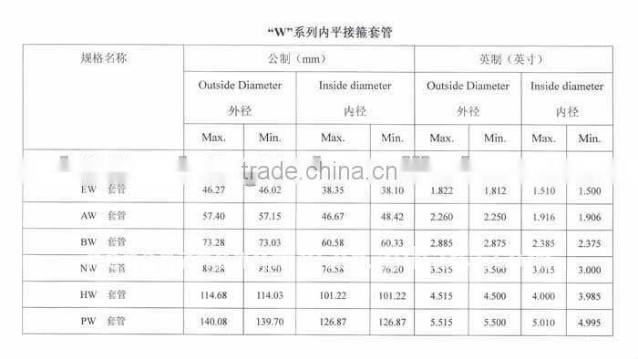 ZM drill pipe/steel pipe