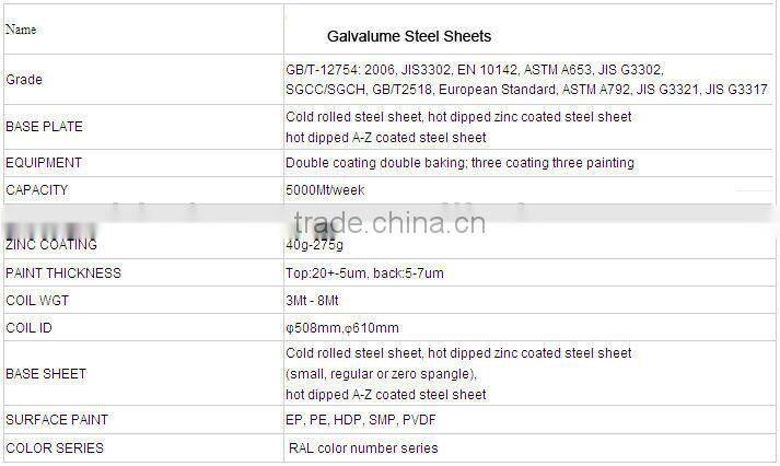 thermal resistance aluminum plate