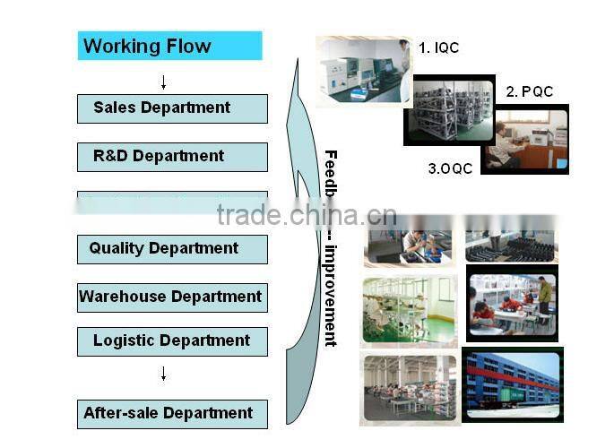 Sectional Garage Door
