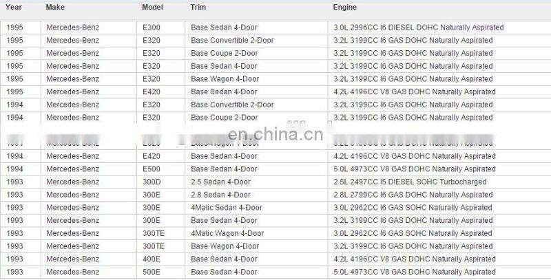 GOGO Door Lock Actuator for Mercedes benz W124 W126 R129 OEM 1248001775 124 800 17 75