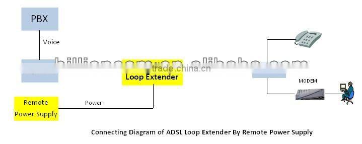 AER800-1PL PBX Line Power One-port ADSL Booster