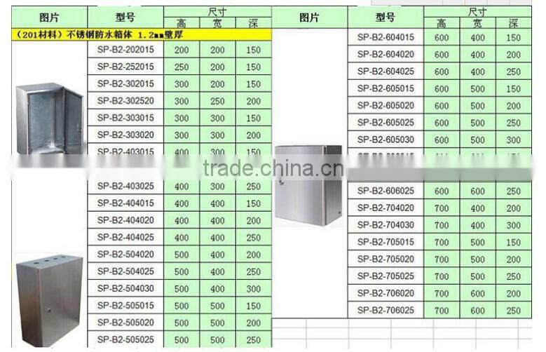 SAIP/SAIPWELL China Manufactures Showerproof Industrial Outdoor Steel Storage Box