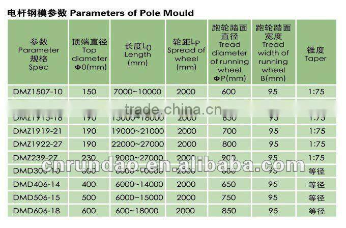 Pre-tensioned Concrete Pole Steel Mould