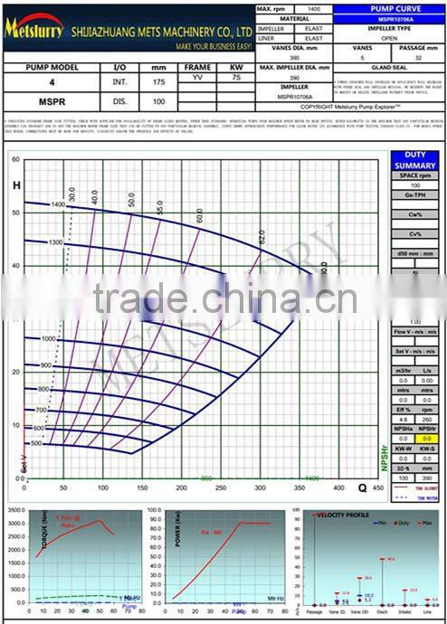 Centrifugal Submersible Pump Supplier, ISO9001, Rubber Lined