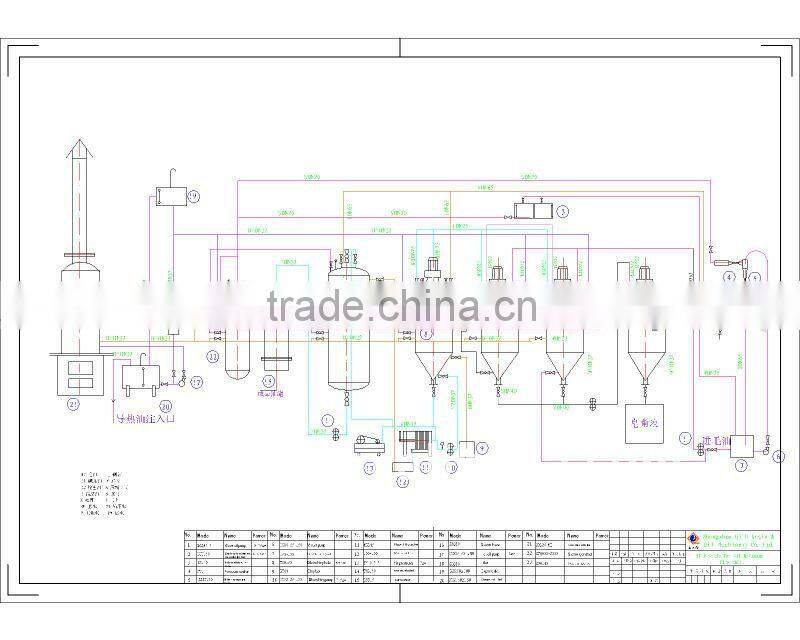 2016 hot sale soybean oil machinery by powerful manufacturer