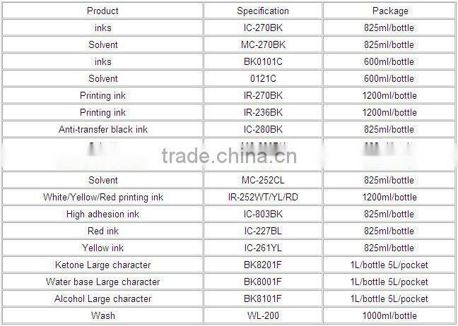 Domino dye ink For continue ink jet printer