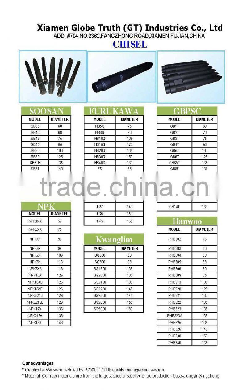 Sell 40Cr chisel for breaker