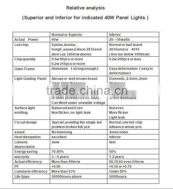 Brand new 120w led panel led grow light for wholesales