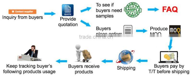 LORRIC KPMF Series - Industrial Full Cone Jet Spray Nozzle