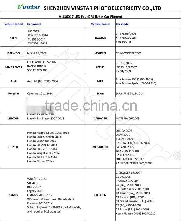 MK3 LED Fog Light MK3 LED DRL Light for Fo.cus 3 Turnier/ Fo.cus ST LED Fog Light with E-mark