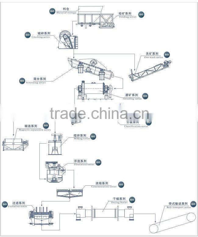 Simple/Compact Strong Convenience Diaphragm Jig