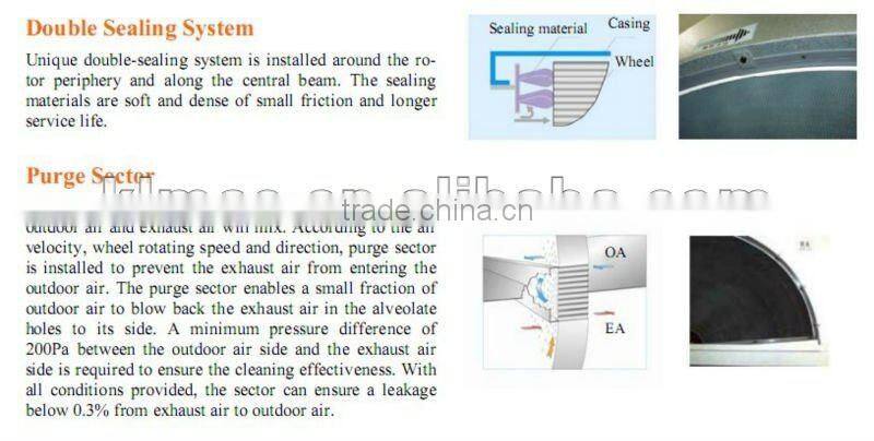Wheel construction 380V/3ph/50Hz 3A plate heat exchanger