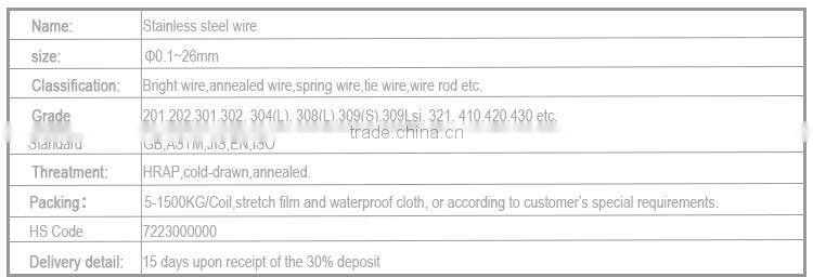 The stainless steel wire alibaba low price of shipping to canada