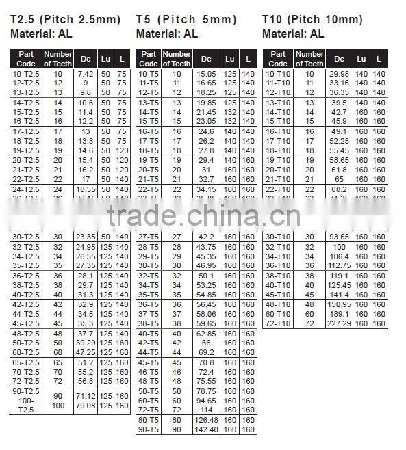 Aluminium alloy T2.5 T5 T10 Timing Pulleys