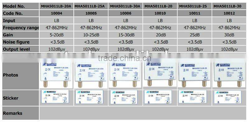 professional satellite outdoor lnb signal amplifier(MHA5012U-20A)