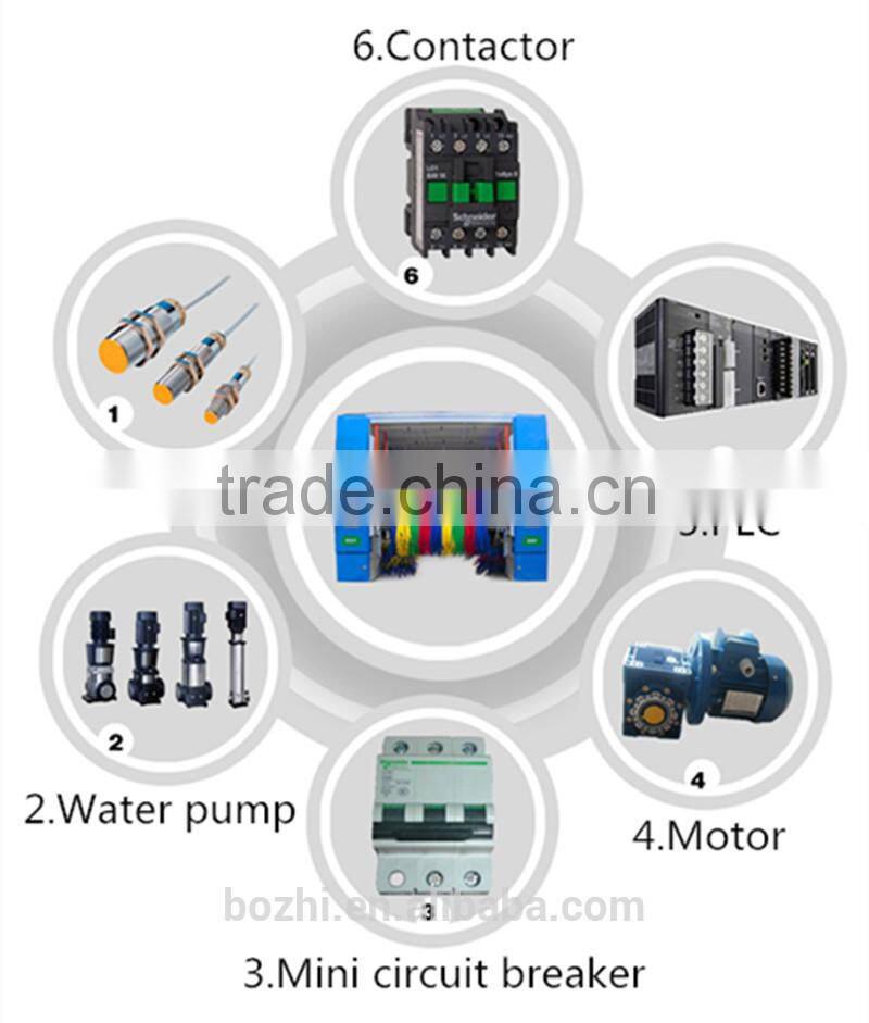 CHINA automatic rollover car washing equipment with prices & car wash equipment