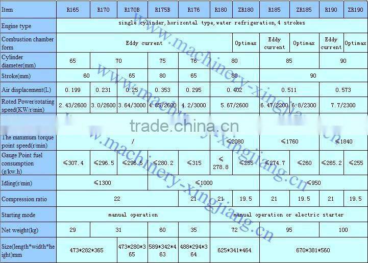 Farm Machinery R180 single cylinder water cooled diesel engine