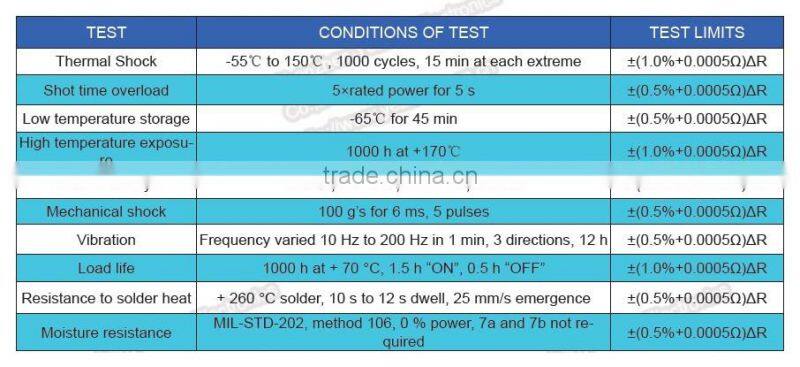 0.03 Ohm 1W Precision Current Sensing Resistor, Resistance Soldering